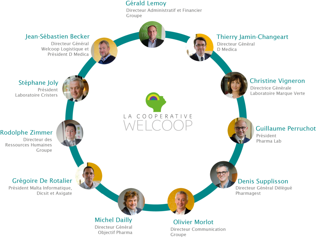 pictogramme-codir-welcoop