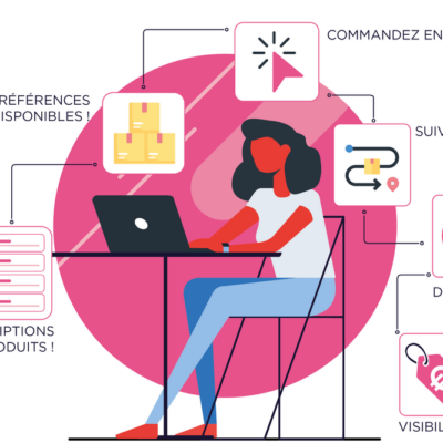 Visuel site de commande en ligne D Medica