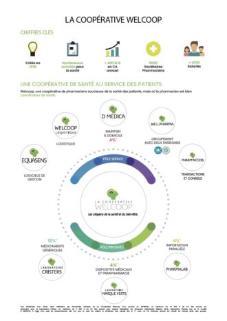 Aperçu de la fiche de présentation