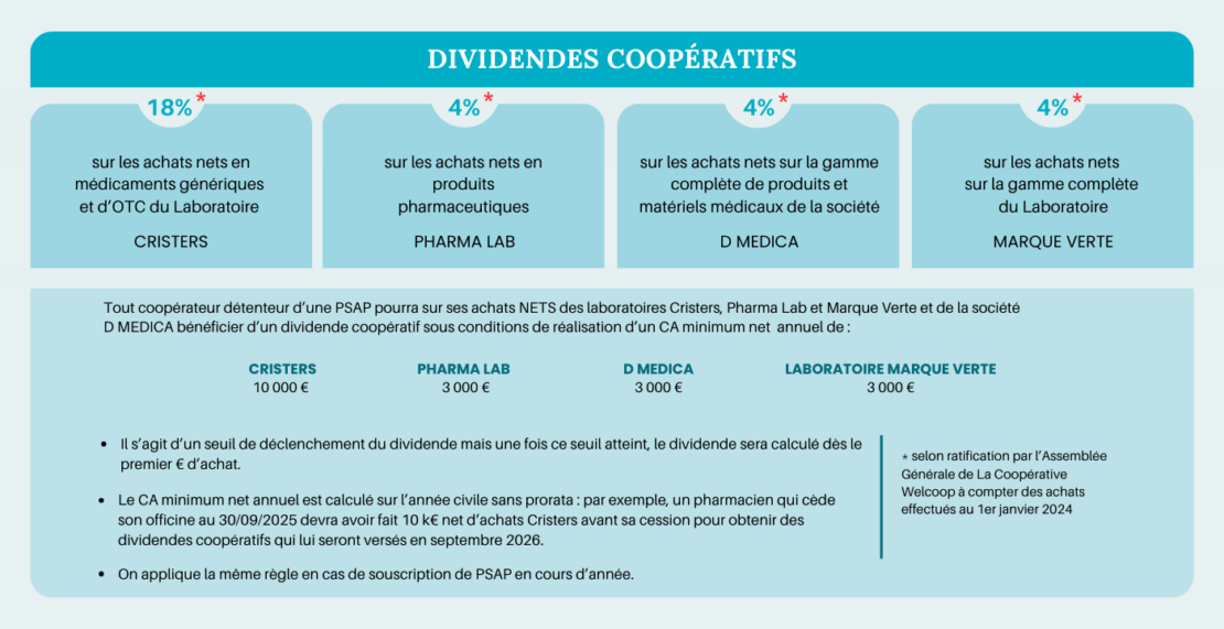 visu Dividendes site